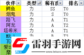 航海王熱血航線角色排行榜推薦哪些角色強度最厲害