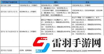 釘釘商務(wù)電話收費(fèi)嗎釘釘商務(wù)電話時(shí)長(zhǎng)說(shuō)明