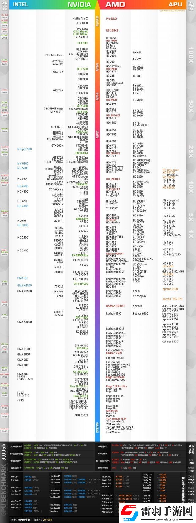 面團(tuán)配置要求高嗎Dough最低配置與推薦配置要求