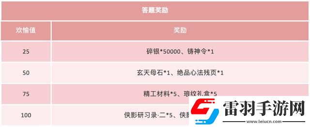 天涯明月刀家園茶話會怎么玩