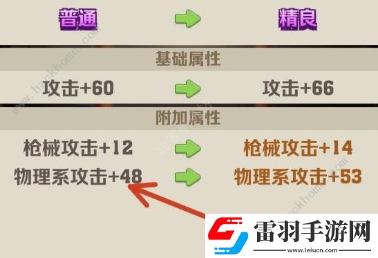 向僵尸開炮物理傷害對槍有用嗎物理傷害提升槍械攻擊技能推薦