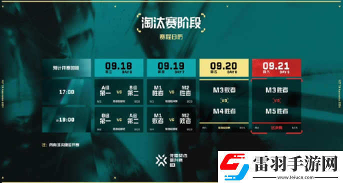 無畏契約2024VCT中國區晉升賽賽制是什么