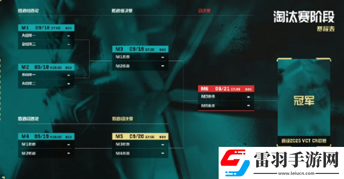 無畏契約2024VCT中國區晉升賽賽制是什么