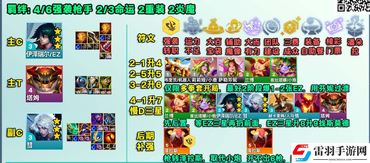 金鏟鏟之戰前置ez槍手陣容攻略