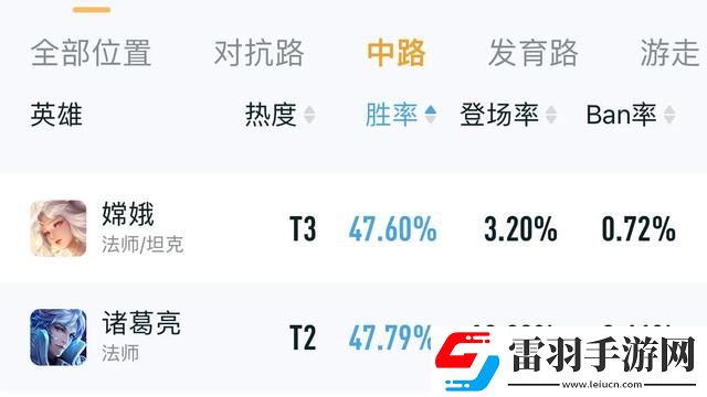 榮耀新版本法術護盾的顏色解析