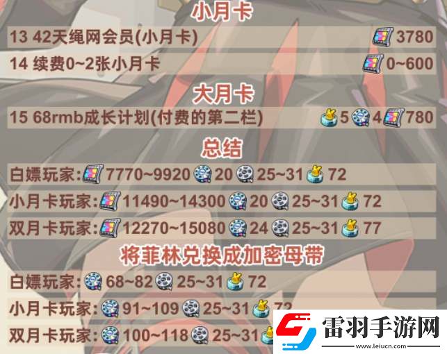 絕區零1.2版本可獲取菲林數量統計