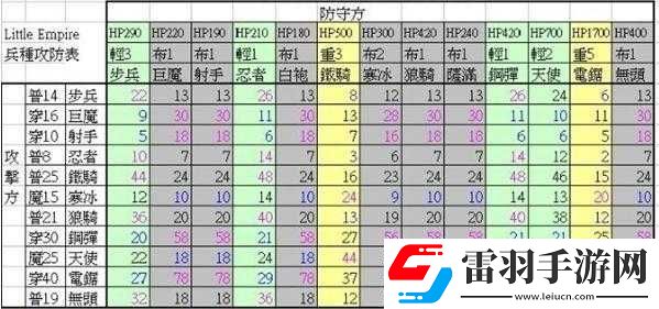 小小帝國常見問題任務詳解攻略