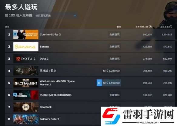 Steam新一周銷量榜出爐