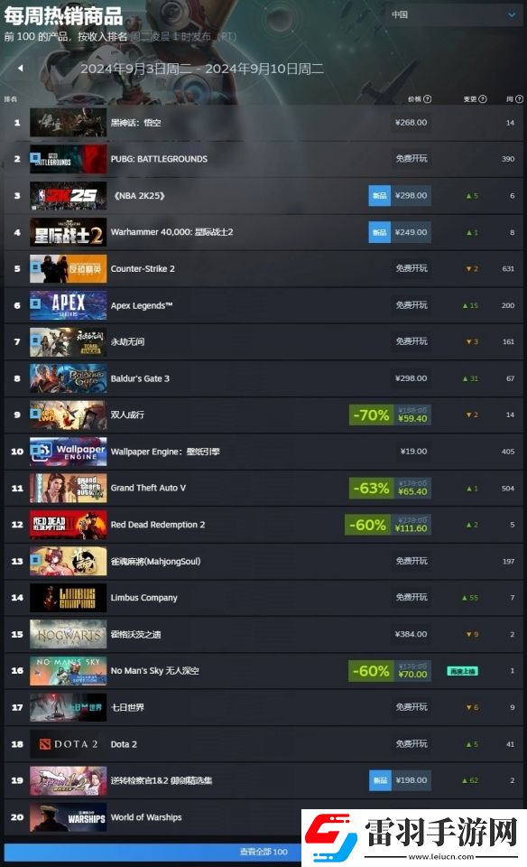 Steam新一周銷量榜出爐
