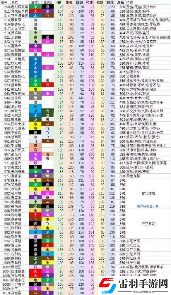 寶可夢朱紫種族值怎么看精靈種族值特性一覽