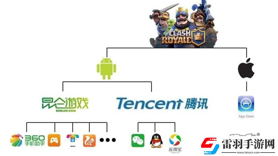 理性分析騰訊對Supercell皇室戰爭獨立運營的收購策略