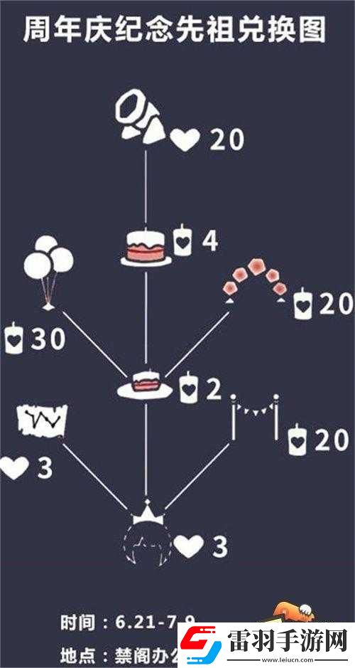 光遇周年慶先祖位置詳解