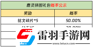 王者榮耀自然之靈的回城特效該怎么獲得
