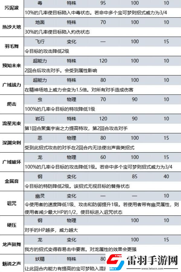 寶可夢朱紫藍之圓盤DLC新增招式有哪些