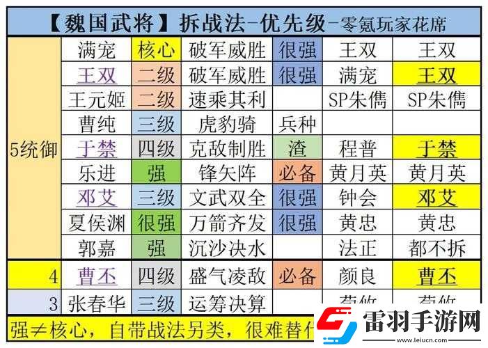 單機(jī)國(guó)志魏國(guó)武將實(shí)力解析與推薦