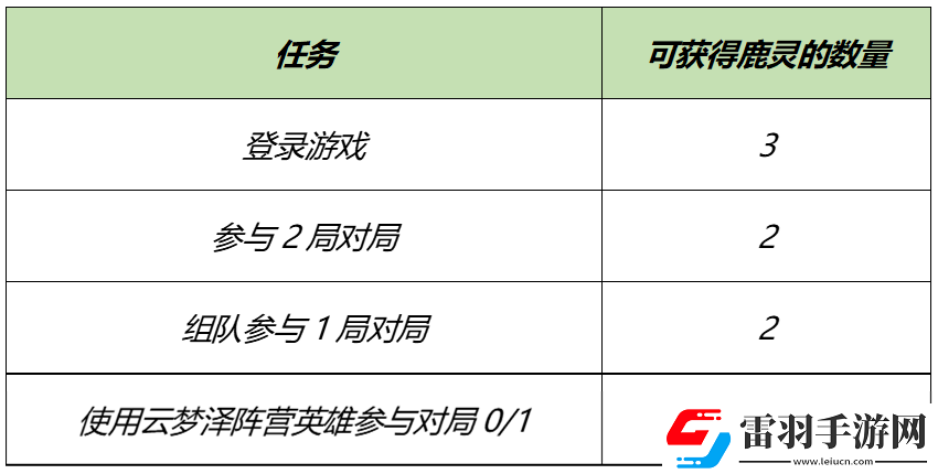 王者榮耀自然之靈的回城特效該怎么獲得