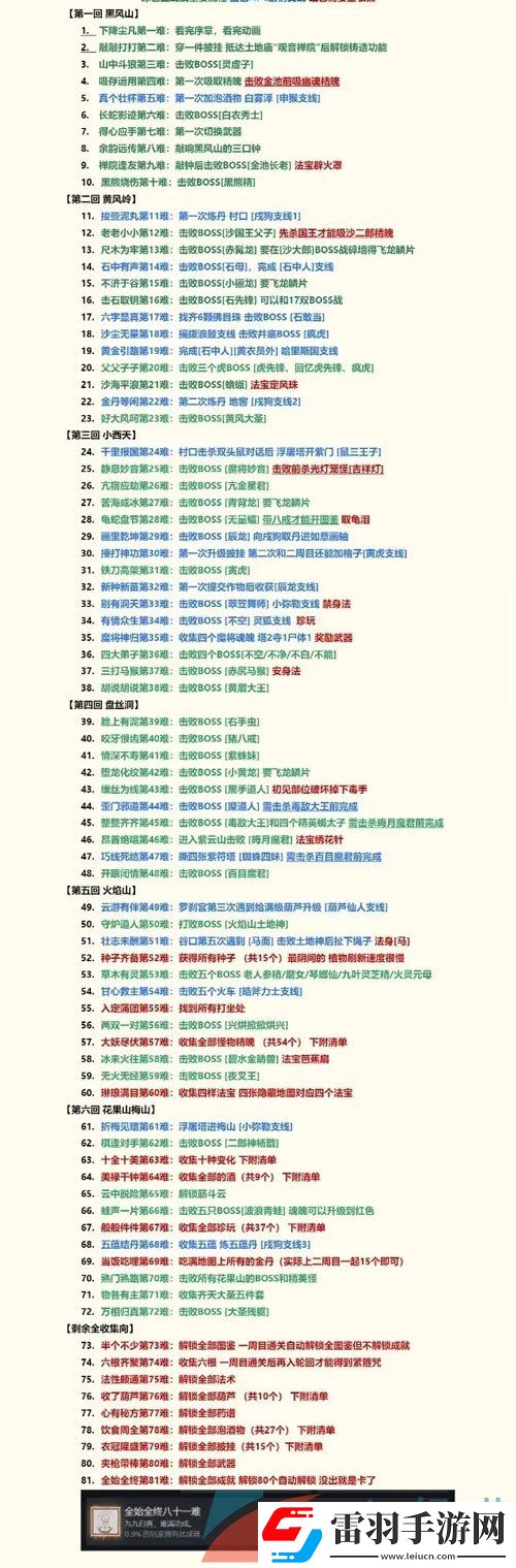 黑神話悟空全成就怎么解鎖