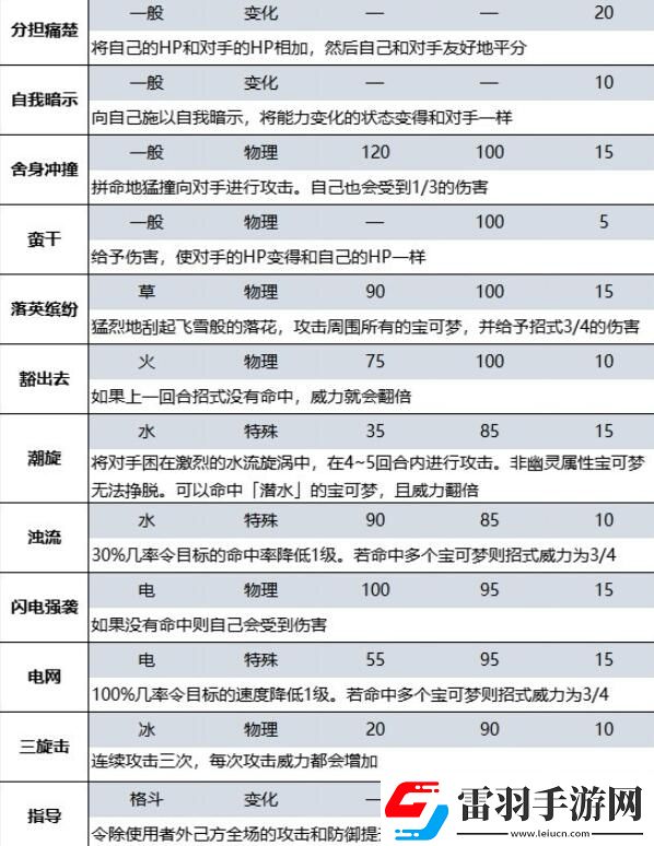 寶可夢朱紫藍之圓盤DLC新增招式有哪些