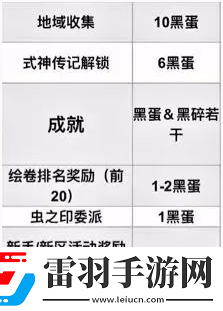 陰陽師每月獲取黑蛋有多少