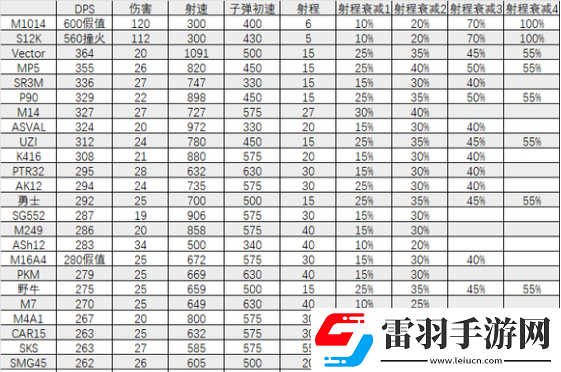 三角洲行動全面戰場武器選擇建議