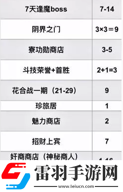 陰陽師每月獲取黑蛋有多少