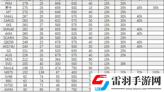 三角洲行動全面戰場武器選擇建議