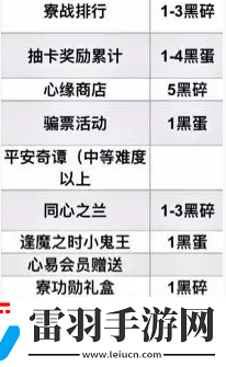 陰陽師每月獲取黑蛋有多少