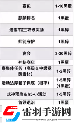 陰陽師每月獲取黑蛋有多少