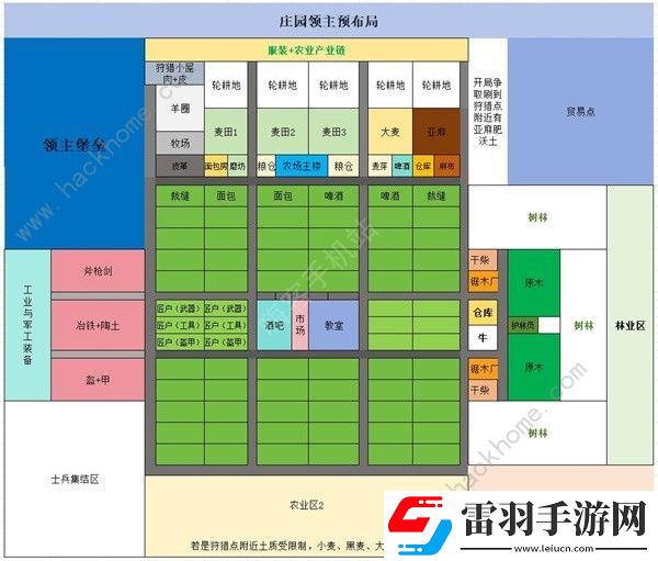 莊園領主EA版建筑布局推薦EA版村鎮建造一覽