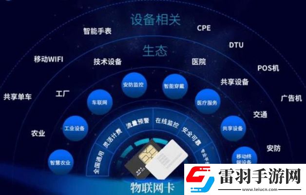 物聯網怎么解綁解綁手機綁定物聯網卡的方法