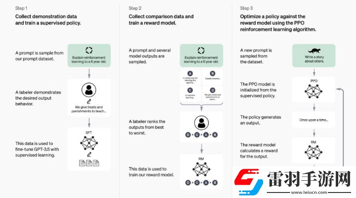 chatGPT怎么調(diào)為中文最新chatGPT中文設(shè)置方法介紹