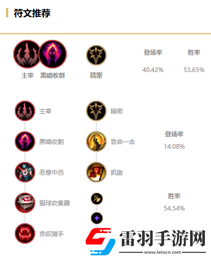2021年lol無限火力蜘蛛怎么出裝