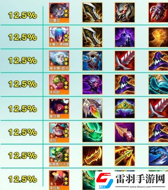 云頂之弈s12金色追求獎(jiǎng)勵(lì)表