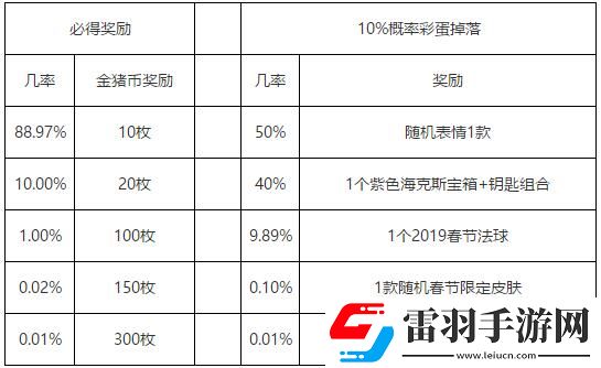 lol春節紅包有什么獎勵lol春節紅包獎勵一覽