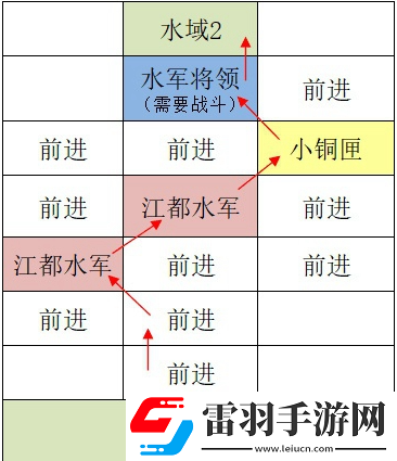 如鳶江都據點重建路線匯總