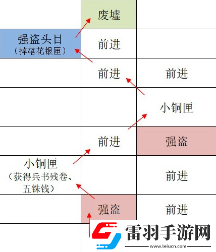 如鳶廣陵據(jù)點(diǎn)重建路線一覽
