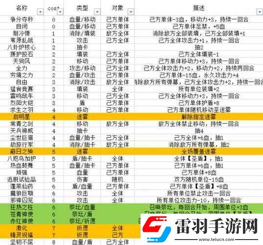 神代夢華譚神跡卡劫掠行軍實(shí)用性分析