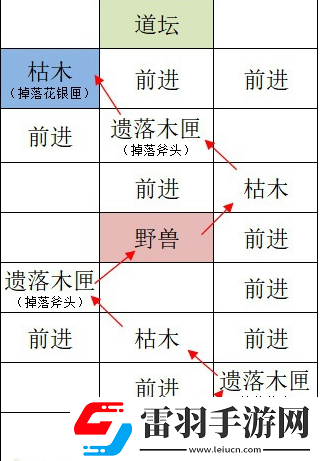如鳶洛陽據點重建技巧