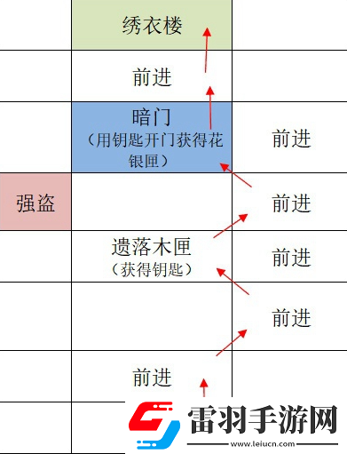 如鳶廣陵據(jù)點(diǎn)重建路線一覽