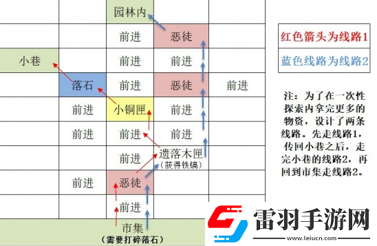 如鳶東陽據(jù)點(diǎn)重建路線思路