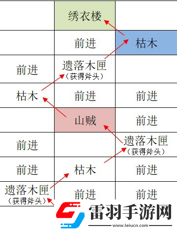如鳶江都據點重建路線匯總