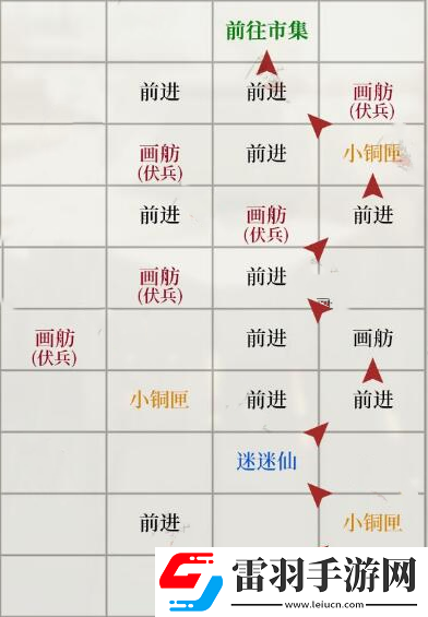 如鳶瑯琊據點重建方法