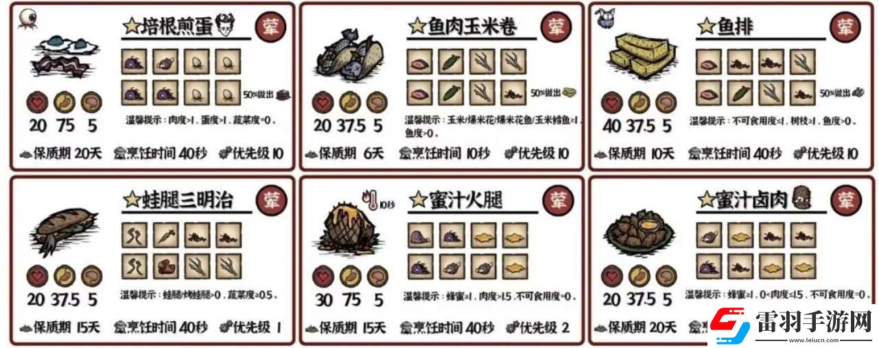 饑荒新家園料理食譜配方大全