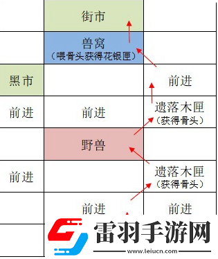 如鳶廣陵據(jù)點(diǎn)重建路線一覽
