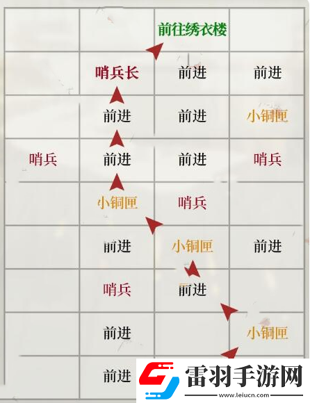 如鳶瑯琊據點重建方法