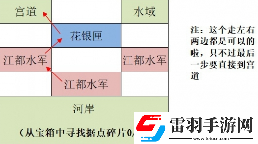 如鳶江都據點重建路線匯總