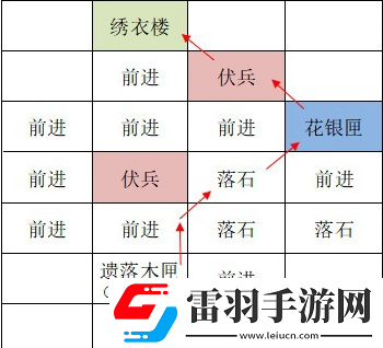 如鳶洛陽據點重建技巧