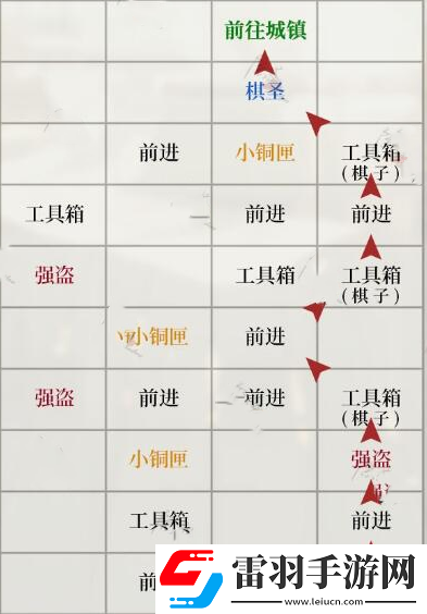 如鳶瑯琊據點重建方法