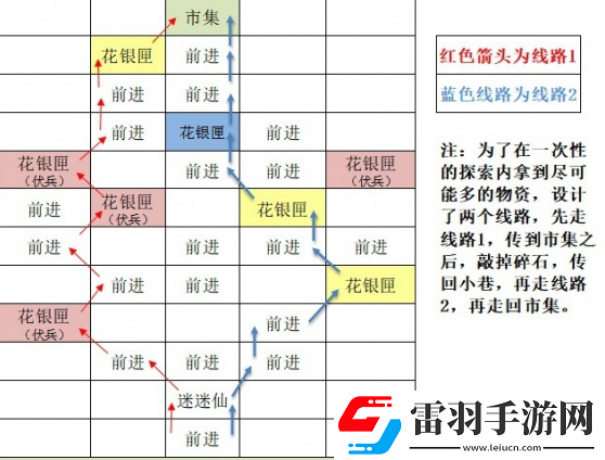 如鳶東陽據(jù)點(diǎn)重建路線思路