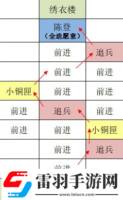 如鳶東陽據(jù)點(diǎn)重建路線思路